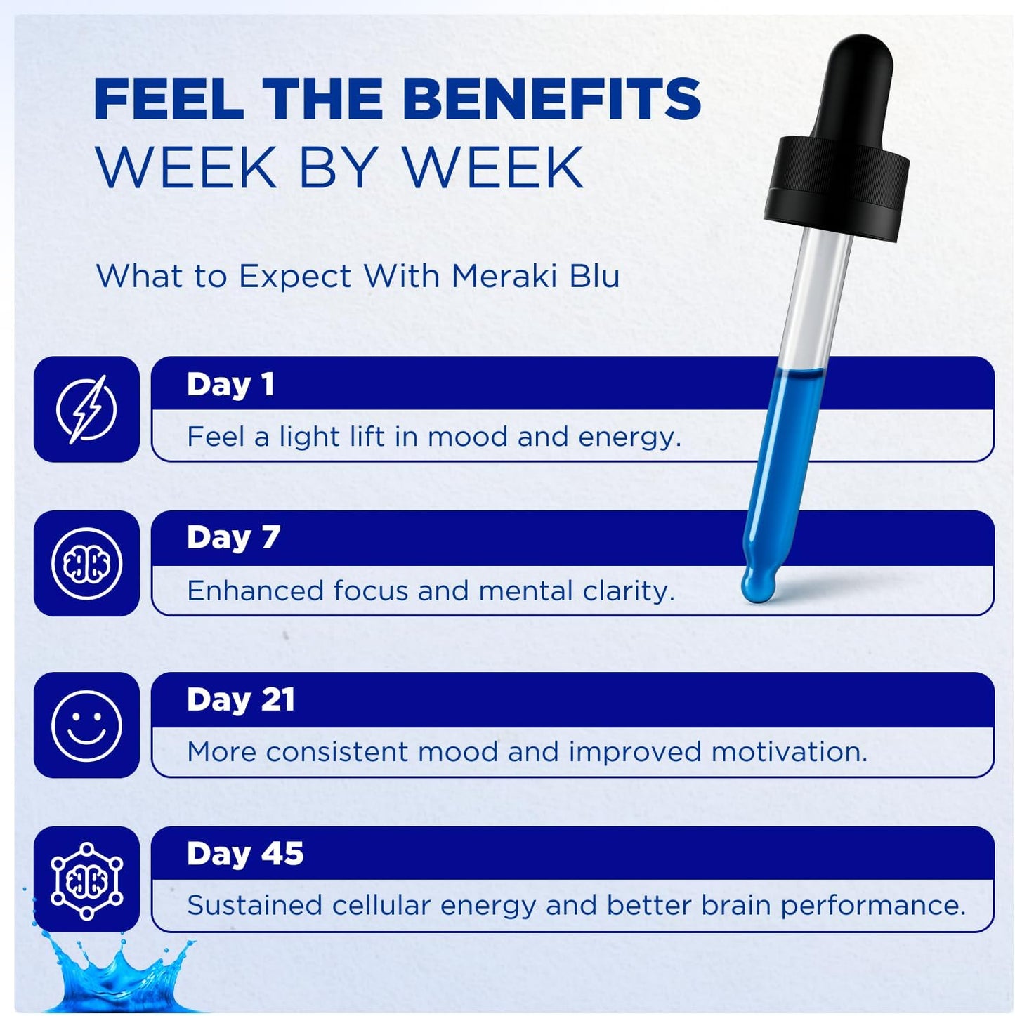 Meraki Blu USP Grade Methylene Blue 150mg